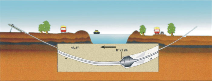 泾阳非开挖